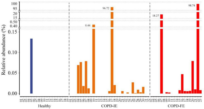 FIGURE 6