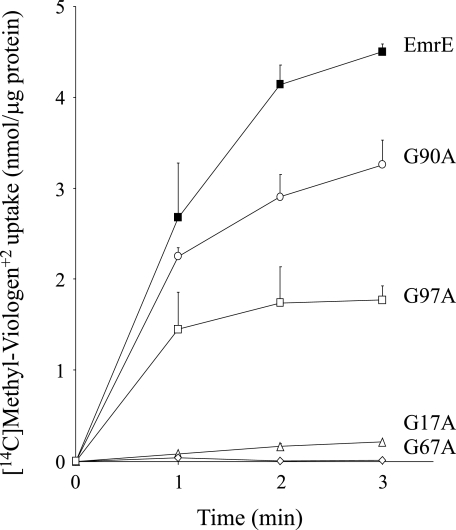 FIGURE 3.