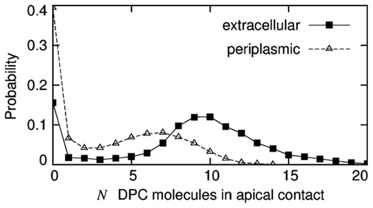 Fig. 12