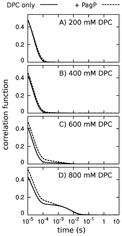 Fig. 14