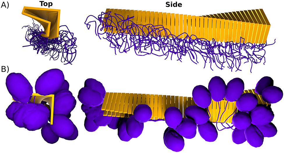 Figure 3: