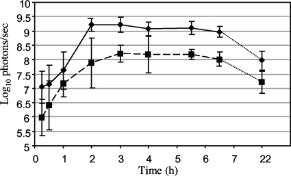 FIG. 5.