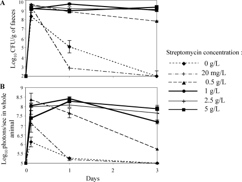 FIG. 4.