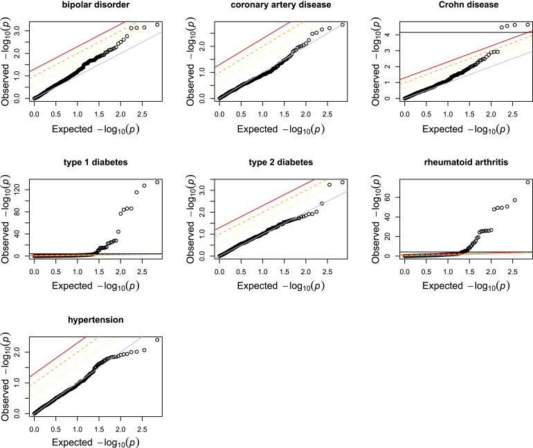 Figure 4