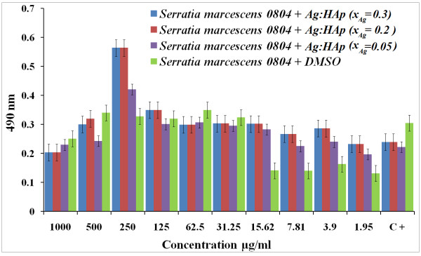 Figure 10