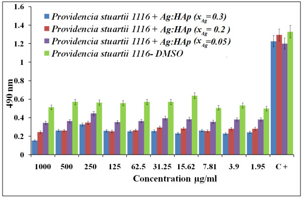 Figure 7