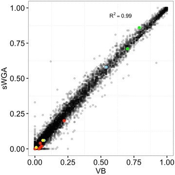 Fig. 9