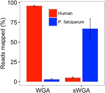 Fig. 4