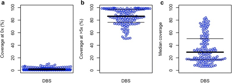 Fig. 6