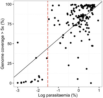 Fig. 7