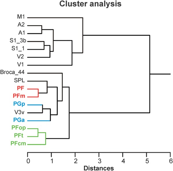 Figure 9.