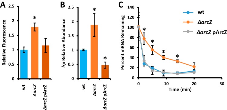 FIG 4