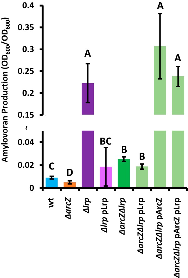 FIG 6