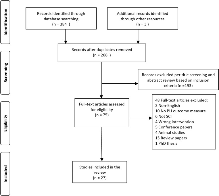 Figure 1 