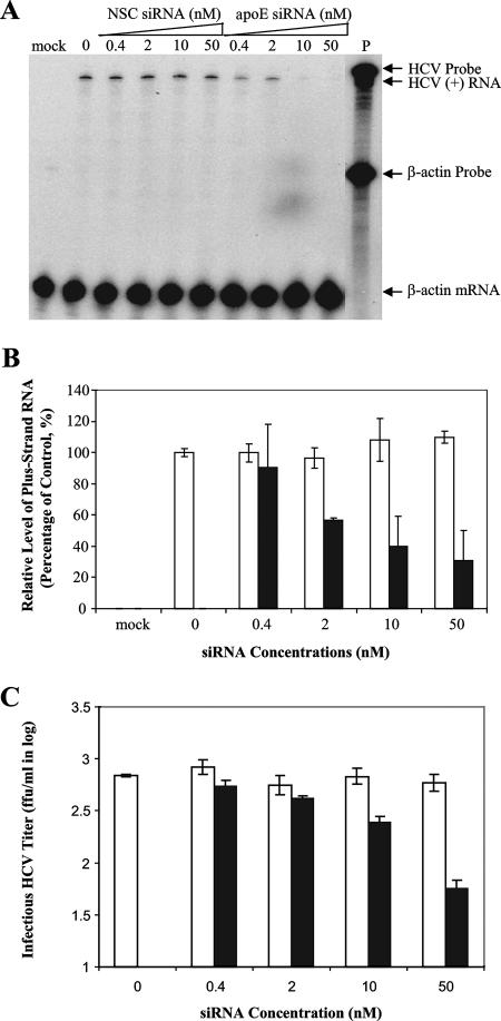 FIG. 7.