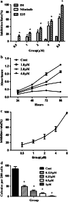Fig. 2