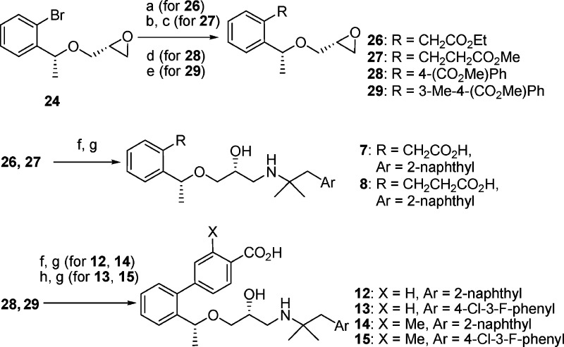 Scheme 2