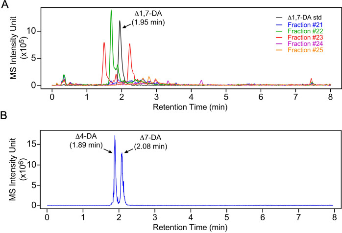 Figure 2—figure supplement 2.