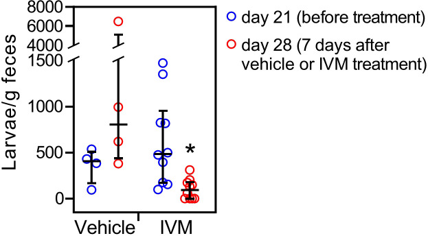 Figure 7—figure supplement 1.