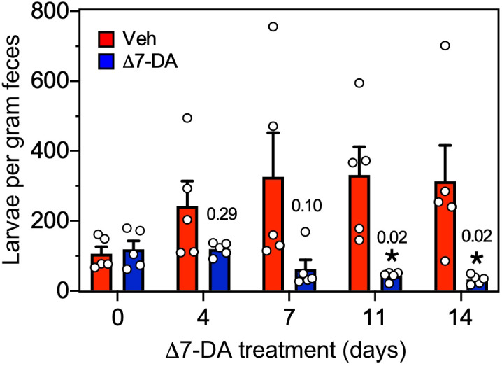 Figure 6—figure supplement 1.