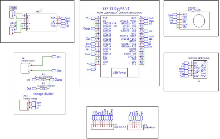 Figure 7