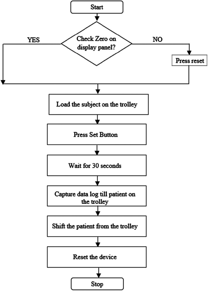 Figure 13