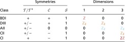 graphic file with name pnas.1605462113t02.jpg