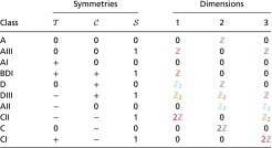 graphic file with name pnas.1605462113t01.jpg