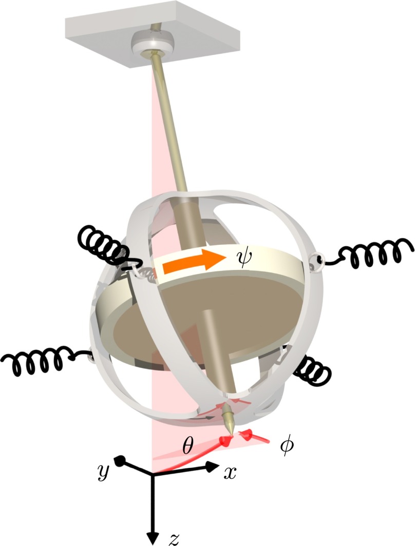 Fig. S1.