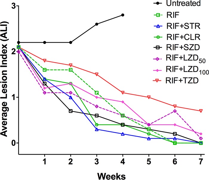 FIG 1