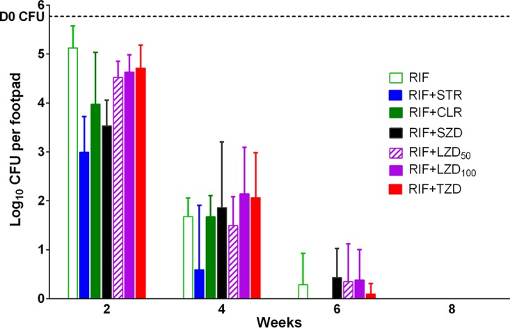 FIG 3