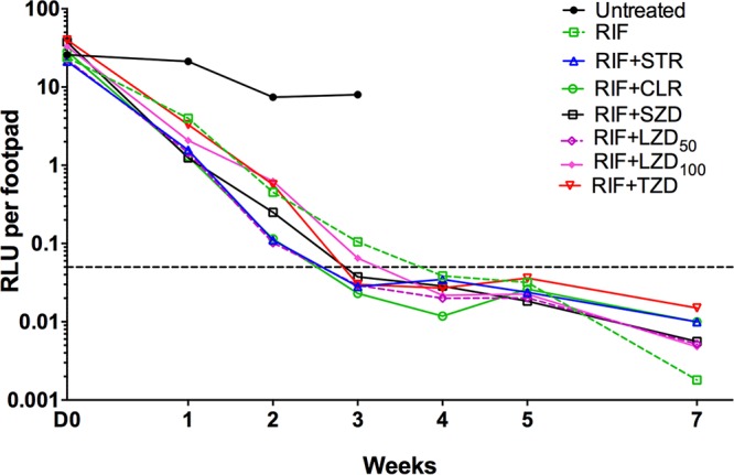 FIG 2