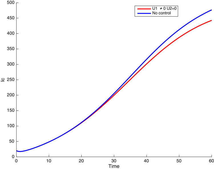 Fig. 30