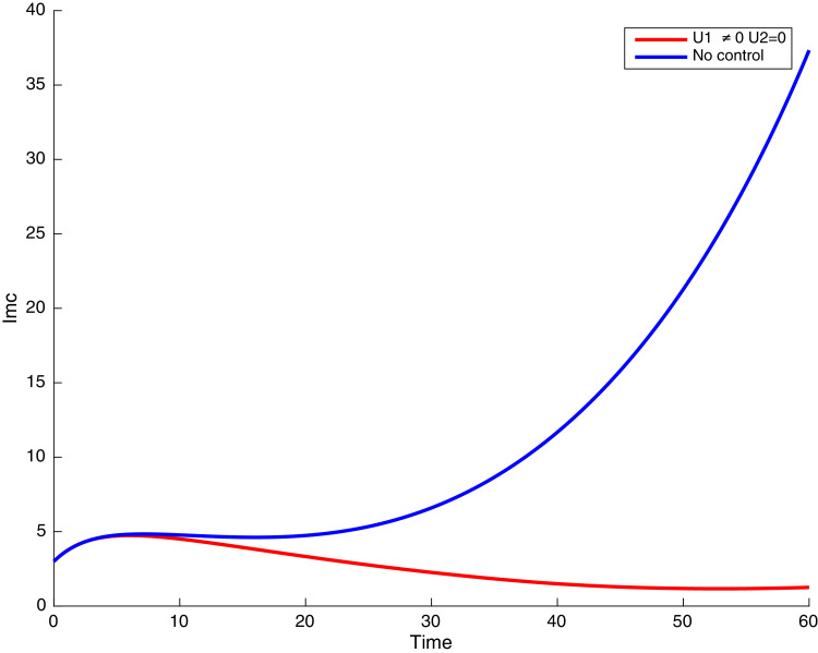 Fig. 31