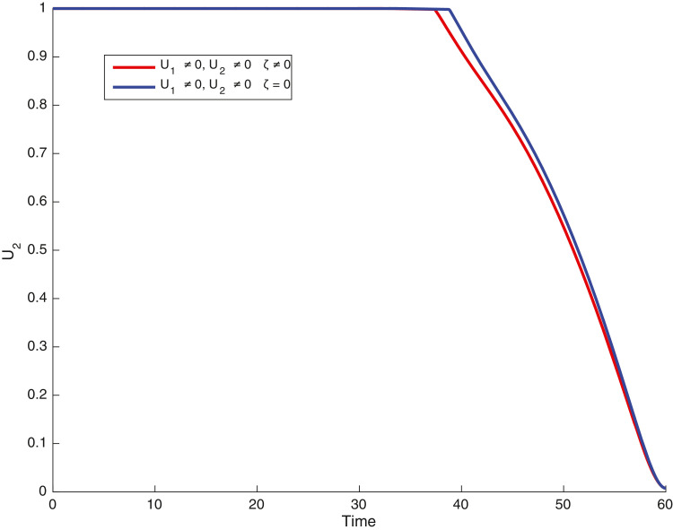 Fig. 14