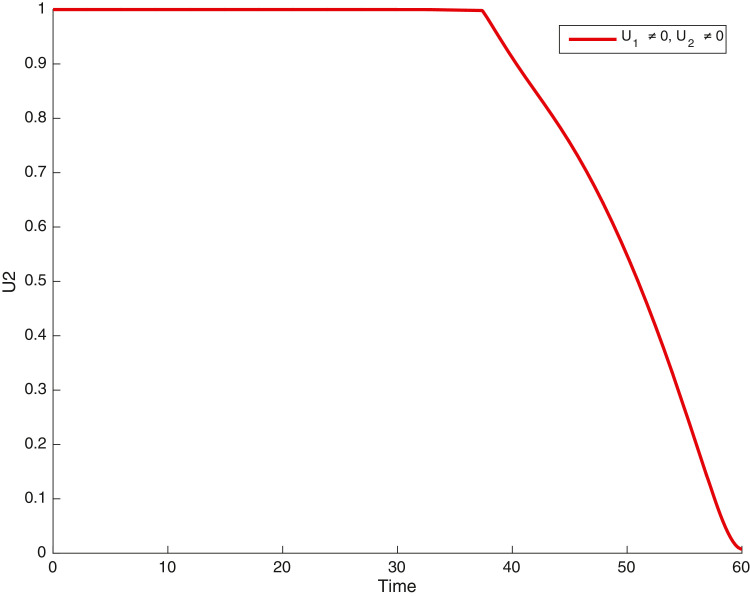 Fig. 12