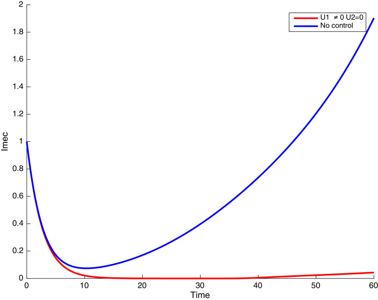 Fig. 33