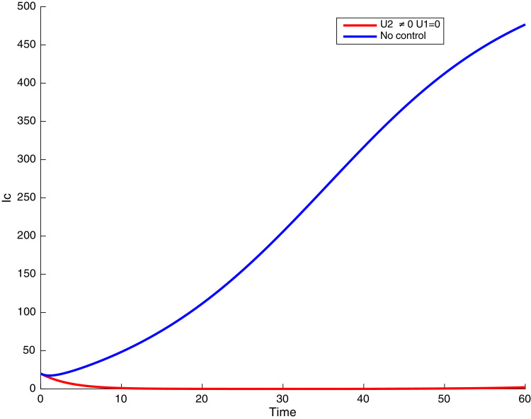 Fig. 20