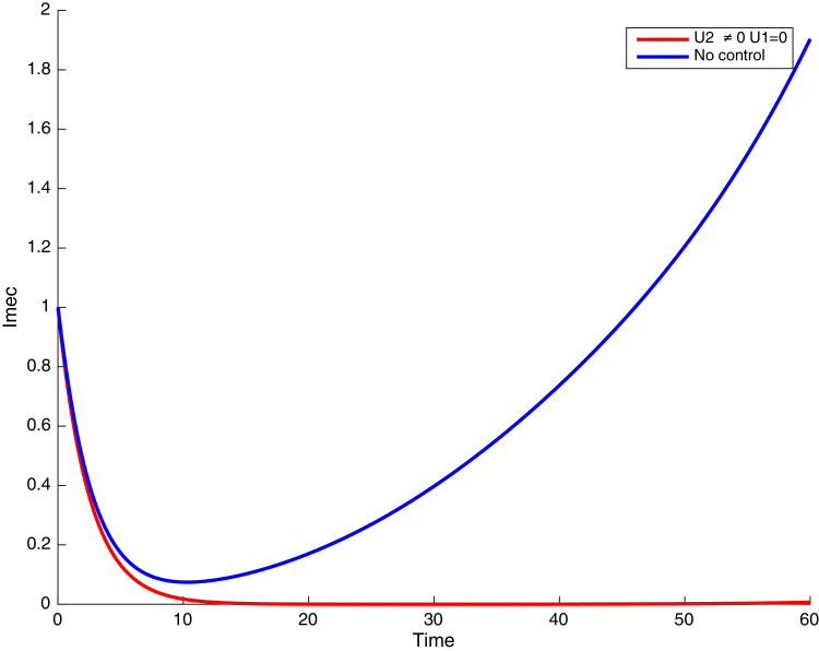 Fig. 23