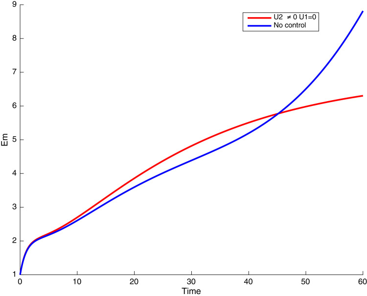 Fig. 18