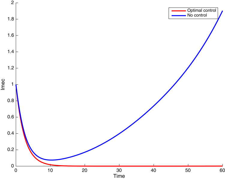 Fig. 11