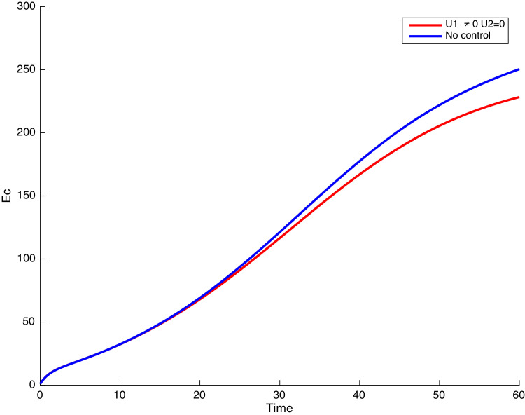 Fig. 27