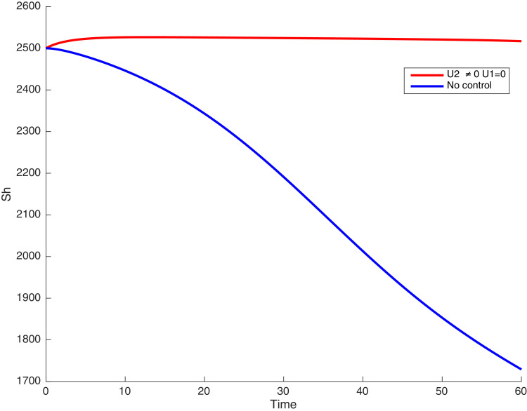 Fig. 15