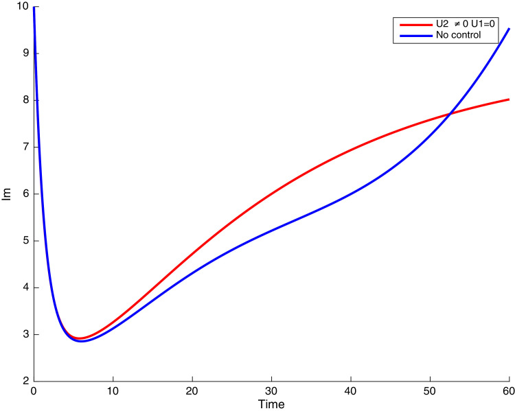 Fig. 19