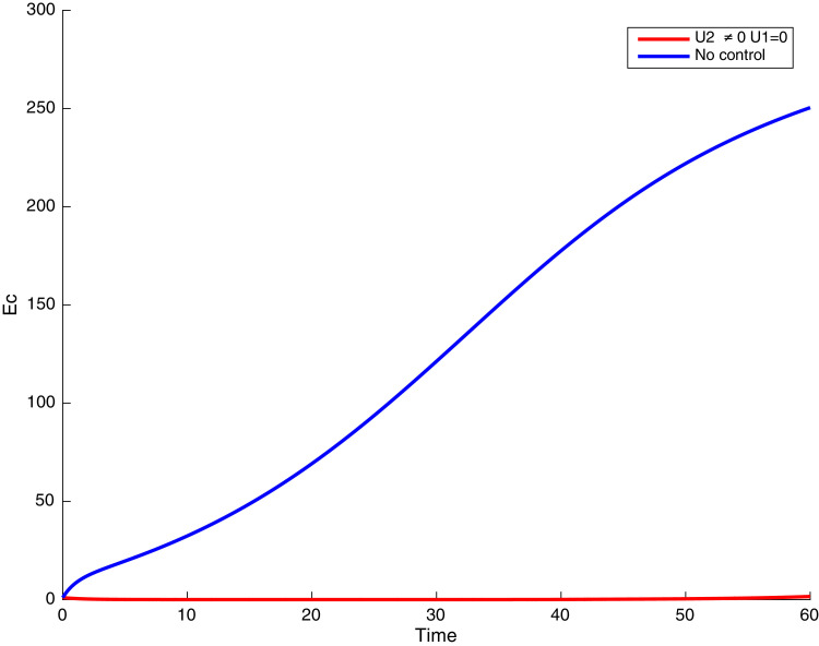 Fig. 17