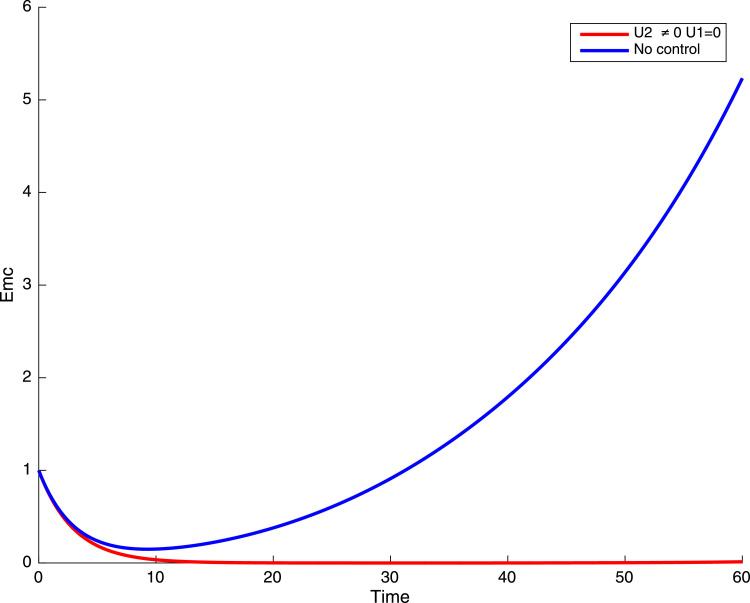 Fig. 16