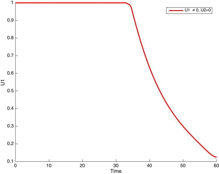 Fig. 34