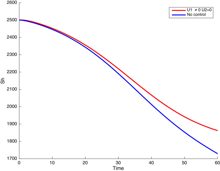 Fig. 25