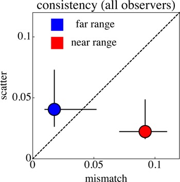 Figure 12.