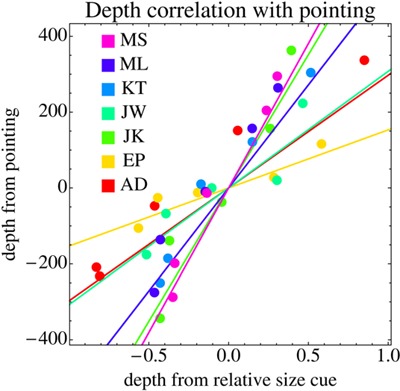 Figure 16.